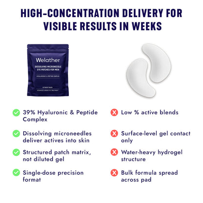 Under-Eye Repair Patches